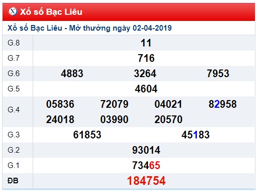 Soi cầu XSMN Win2888 9-4-2019