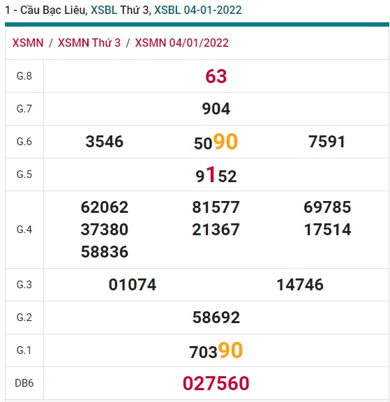 Soi cầu XSMN 11-1-2022 Win2888