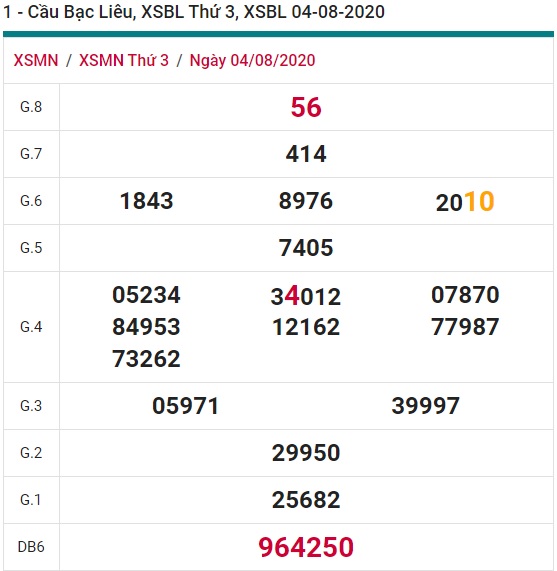 Soi cầu XSMN 11-8-2020 Win2888