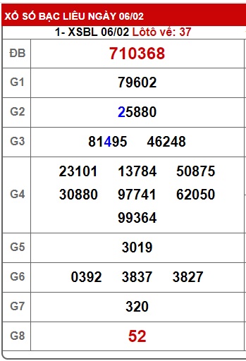 Soi cầu XSMN 13-02-2024 Win2888 Dự đoán xổ số miền nam thứ 3