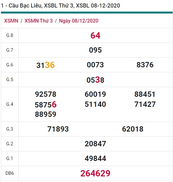 Soi cầu XSMN 15-12-2020 Win2888