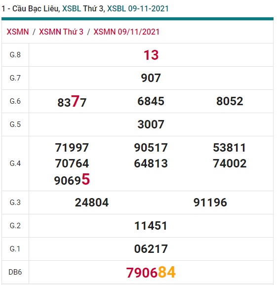 Soi cầu XSMN 16-11-2021 Win2888