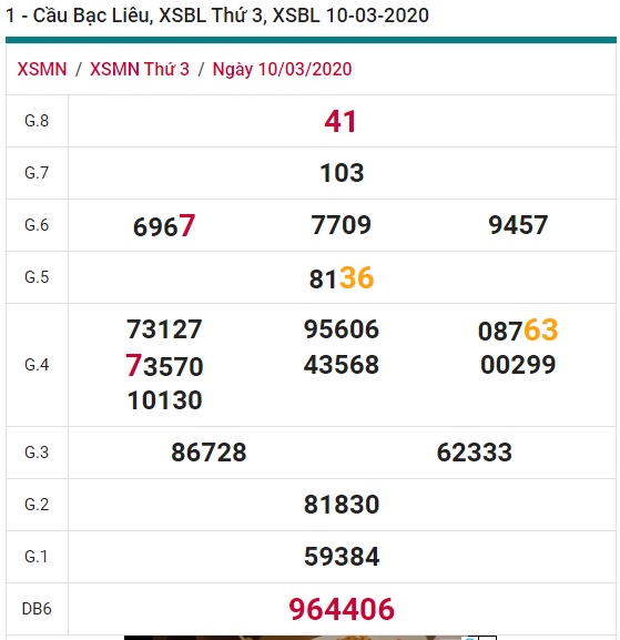 Soi cầu XSMN 17-3-2020 Win2888