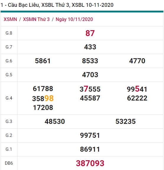 Soi cầu XSMN 17-11-2020 Win2888