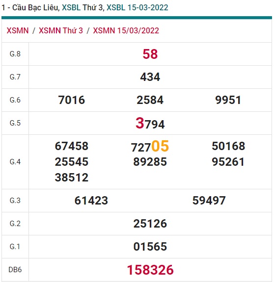 Soi cầu XSMN 22-3-2022 Win2888