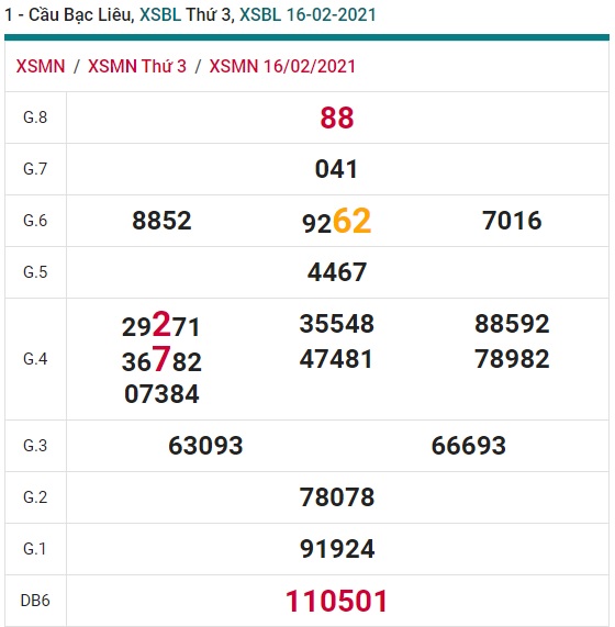 Soi cầu XSMN 23-2-2021 Win2888