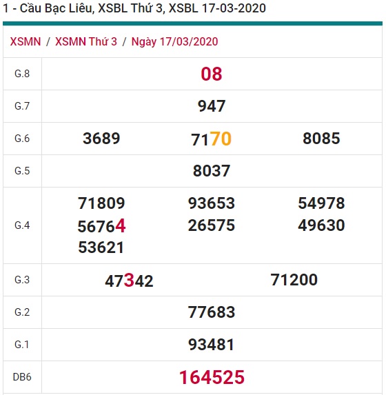 Soi cầu XSMN 24-3-2020 Win2888