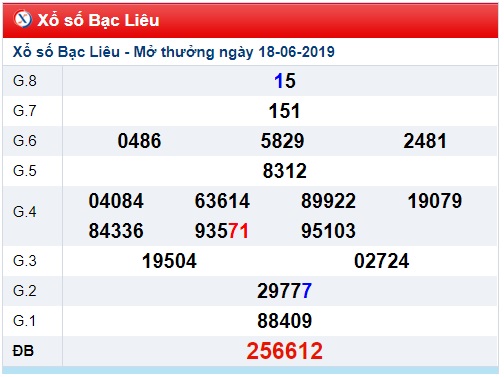 Soi cầu XSMN 25-6-2019 Win2888