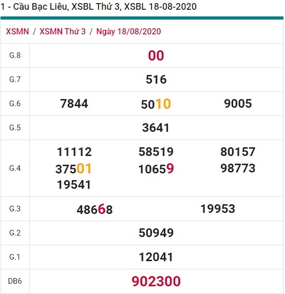 Soi cầu XSMN 25-8-2020 Win2888