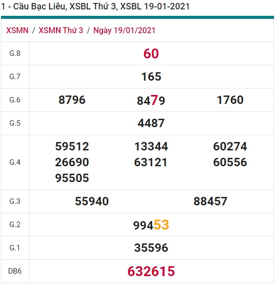 Soi cầu XSMN 26-1-2021 Win2888