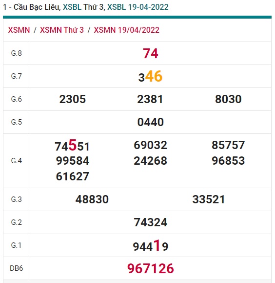 Soi cầu XSMN Win2888 26-04-2022 Dự đoán xổ số miền nam thứ 3 