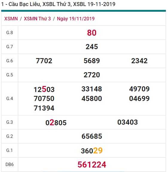 Soi cầu XSMN 26-11-2019 Win2888