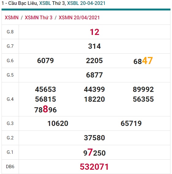 Soi cầu XSMN 27-4-2021 Win2888