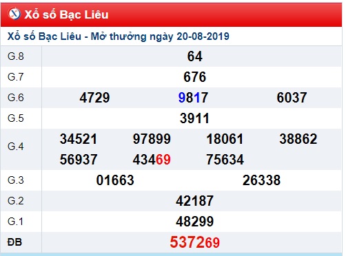 Soi cầu XSMN 27-8-2019 Win2888