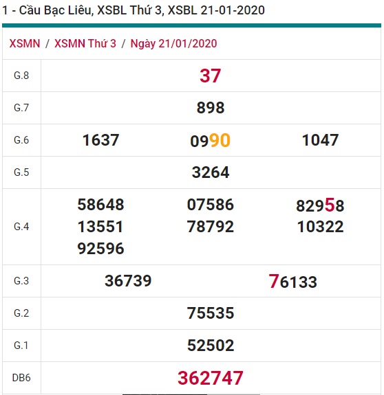 Soi cầu XSMN 28-1-2020 Win2888