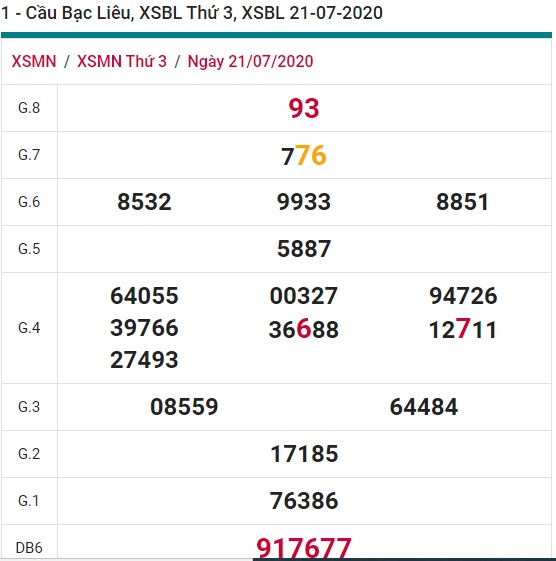 Soi cầu XSMN 28-7-2020 Win2888