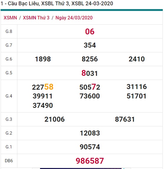 Soi cầu XSMN 31-3-2020 Win2888