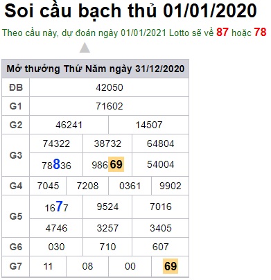 Soi cầu XSMB 1-1-2020 Win2888