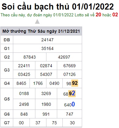 Soi cầu XSMB 1-1-2021 Win2888