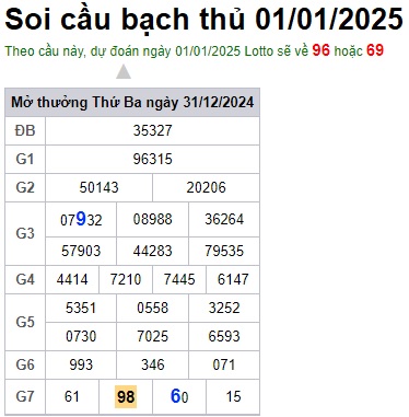 Soi Cầu XSMB 01-01-2025 Win2888 Dự Đoán Miền Bắc thứ 4