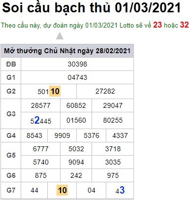 Soi cầu XSMB  1-3-2021 Win2888