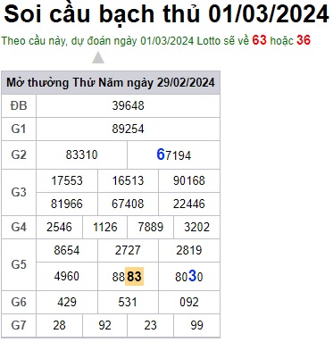 Soi cầu XSMB 01-03-2024 Win2888 Dự đoán cầu lô miền bắc thứ 6