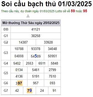 Soi cầu XSMB 01-03-2025 Win2888 Dự đoán Xổ Số Miền Bắc thứ 7