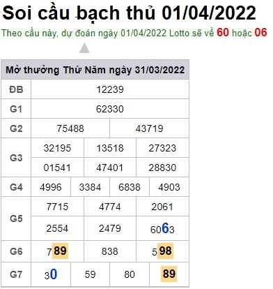 Soi cầu XSMB 01-4-2022 Win2888