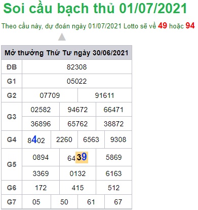 Soi cầu XSMB 1-7-2021 Win2888