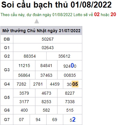 Soi cầu XSMB 01-08-2022 Win2888 Chốt số lô đề miền bắc thứ 2