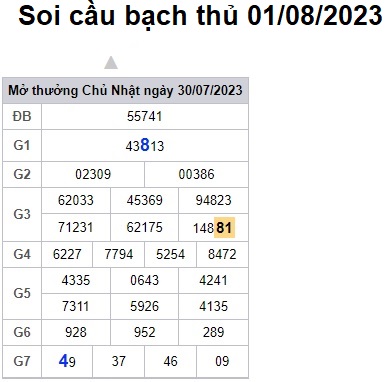 Soi cầu XSMB 01-08-2023 Win2888 Dự đoán cầu lô miền bắc thứ 3