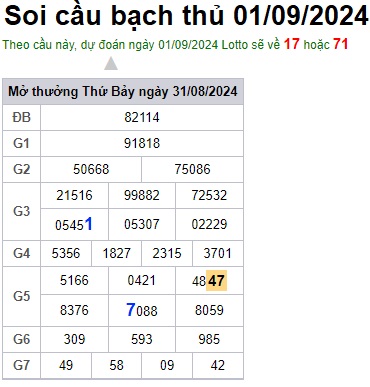 Soi cầu XSMB 01-09-2024 Win2888 Chốt số cầu lô miền bắc chủ nhật