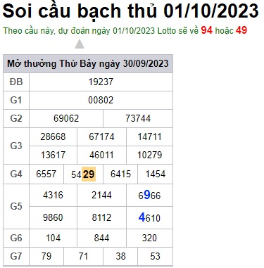 Soi cầu XSMB 01-10-2023 Win2888 Chốt số lô đề miền bắc chủ nhật