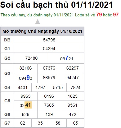 Soi cầu XSMB 1-11-2021 Win2888