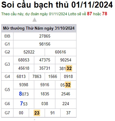 Soi cầu XSMB 01-11-2024 Win2888 Dự đoán lô đề Miền Bắc thứ 6