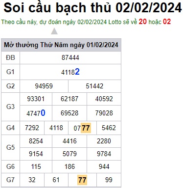 Soi cầu XSMB 02-02-2024 Win2888 Chốt số cầu đề miền bắc thứ 6