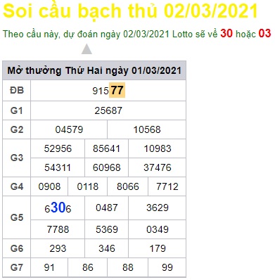 Soi cầu XSMB 2-3-2021 Win2888