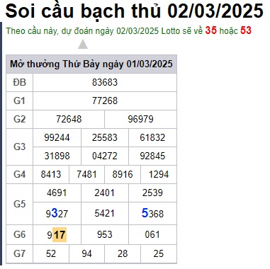 Soi cầu XSMB 02-03-2025 Win2888 Dự đoán cầu lô miền bắc chủ nhật