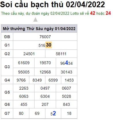 Soi cầu XSMB 02-4-2022 Win2888