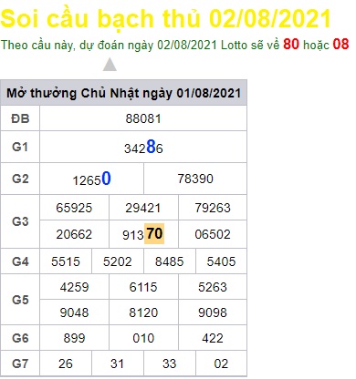 Soi cầu XSMB 2-8-2021 Win2888