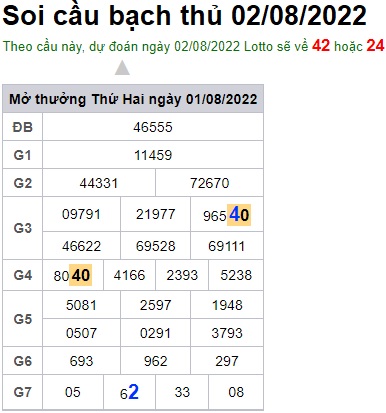 Soi cầu XSMB 02-08-2022 Win2888 Dự đoán Xổ Số Miền Bắc thứ 3