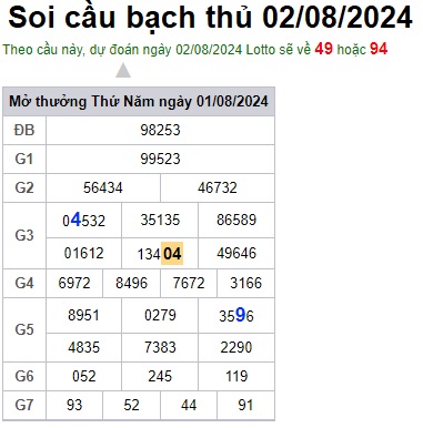 Soi cầu XSMB 02-08-2024 Win2888 Chốt số Dàn Đề Miền Bắc thứ 6