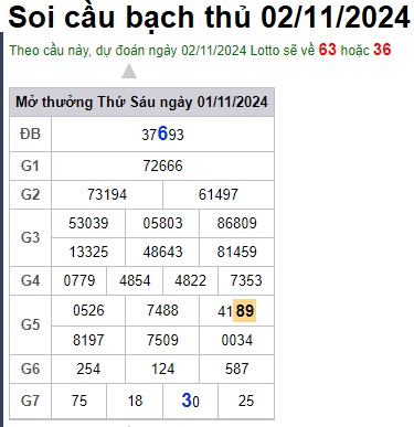 Soi cầu XSMB 02-11-2024 Win2888 Dự đoán cầu lô miền bắc thứ 7