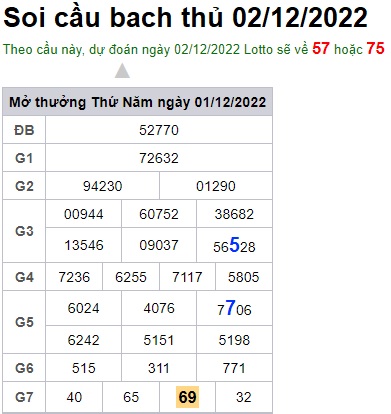 Soi cầu bạch thủ 02/12/2022