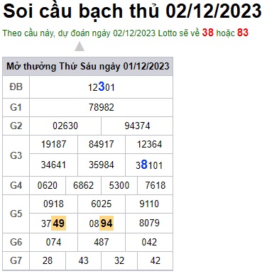 Soi cầu XSMB 02-12-2023 Win2888 Chốt số cầu đề miền bắc thứ 7