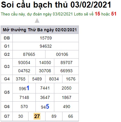 Soi cầu XSMB 3-2-2021 Win2888