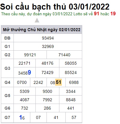 Soi cầu XSMB 3-1-2022 Win2888