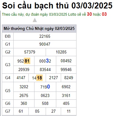 Soi cầu XSMB Win2888 03-03-2025 Dự đoán Cầu Đề Miền Bắc thứ 2 