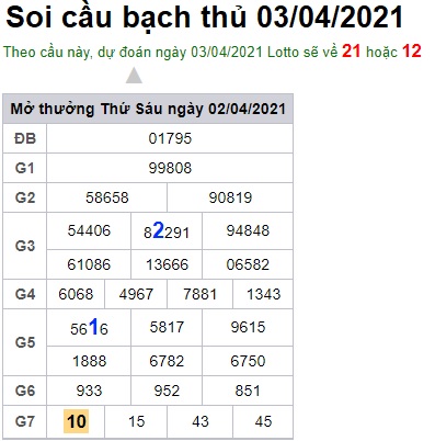 Soi cầu XSMB 3-4-2021 Win2888