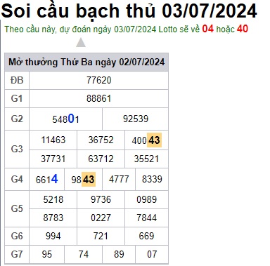 Soi cầu XSMB 03-07-2024 Win2888 Dự đoán Xổ Số Miền Bắc thứ 4